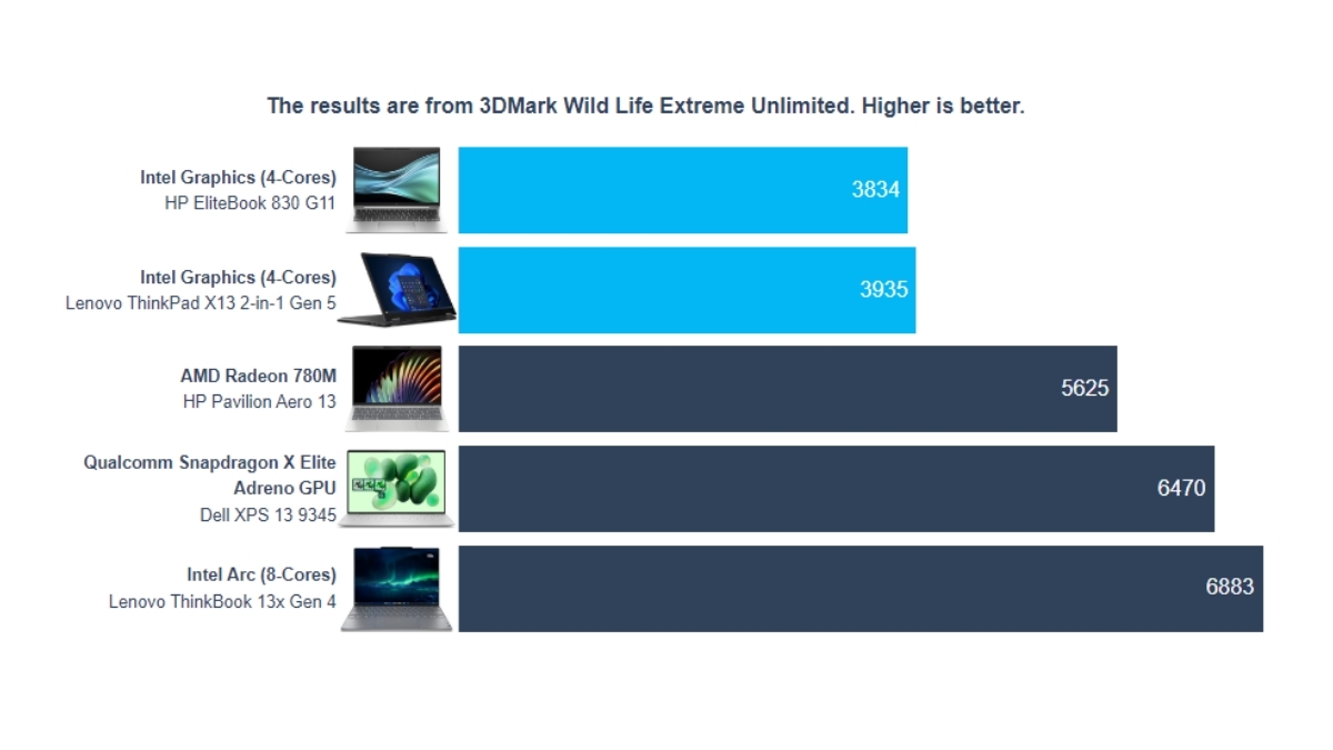 EliteBook 830 G11