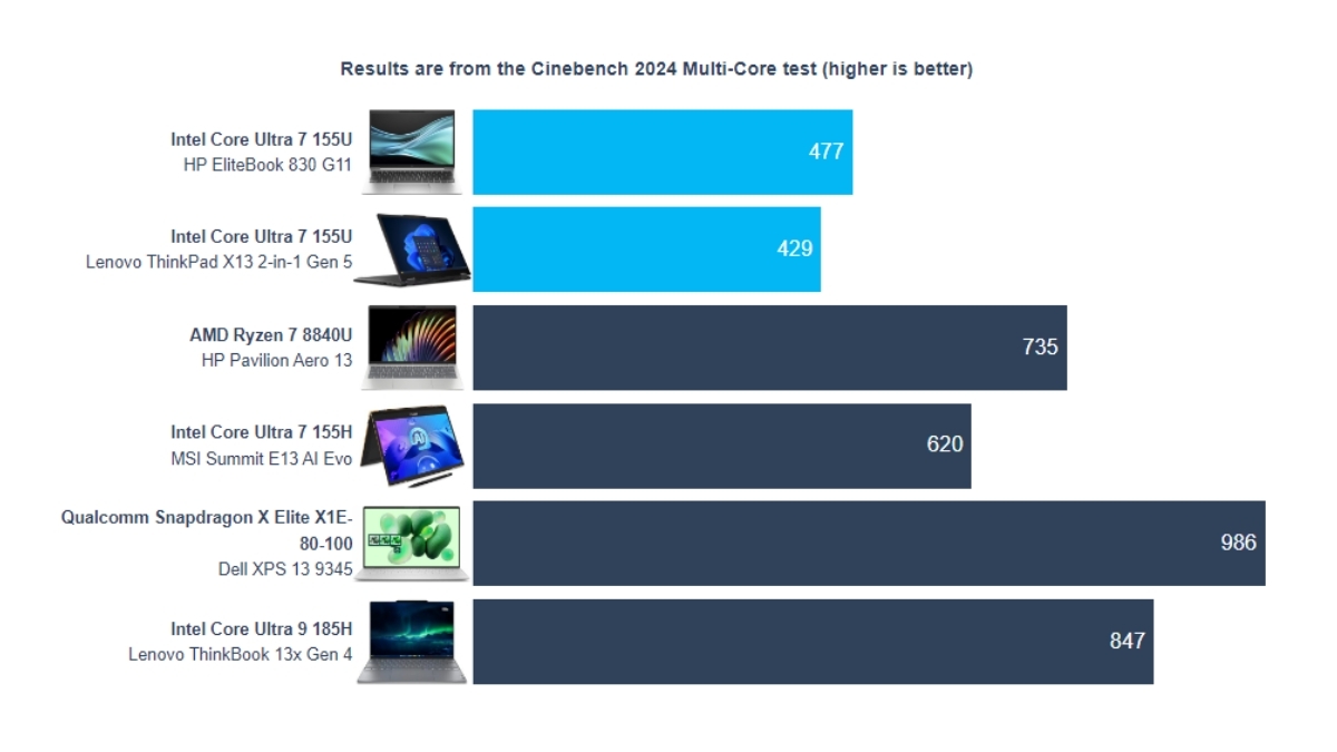 EliteBook 830 G11