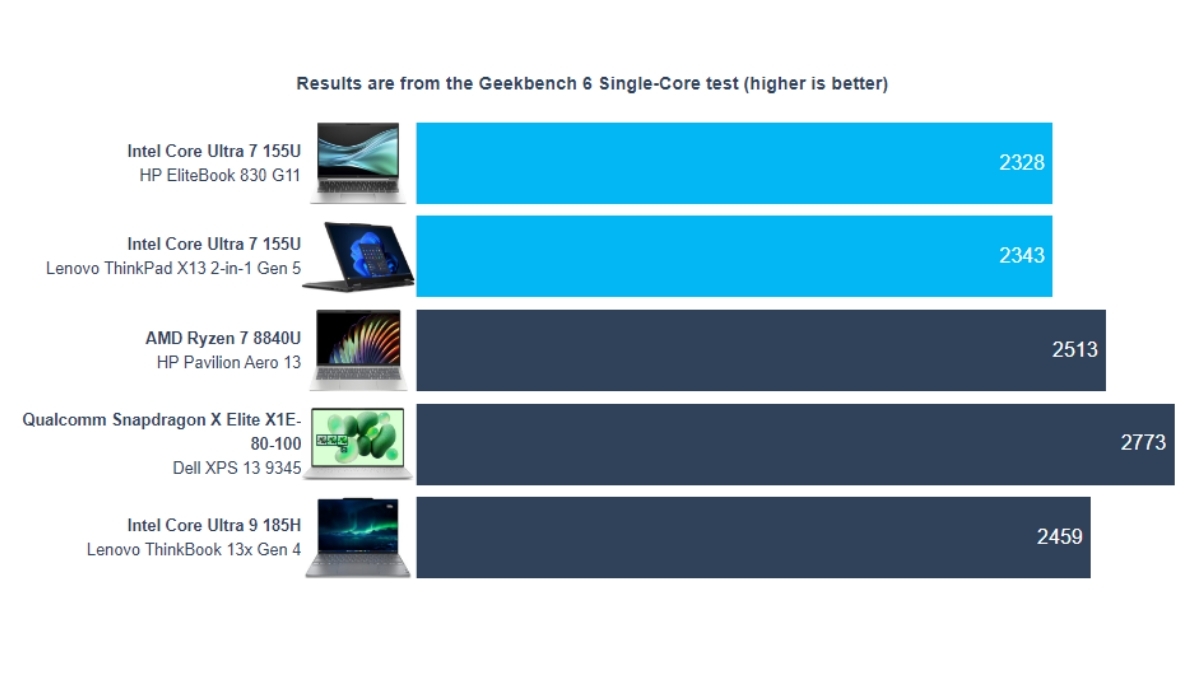 EliteBook 830 G11