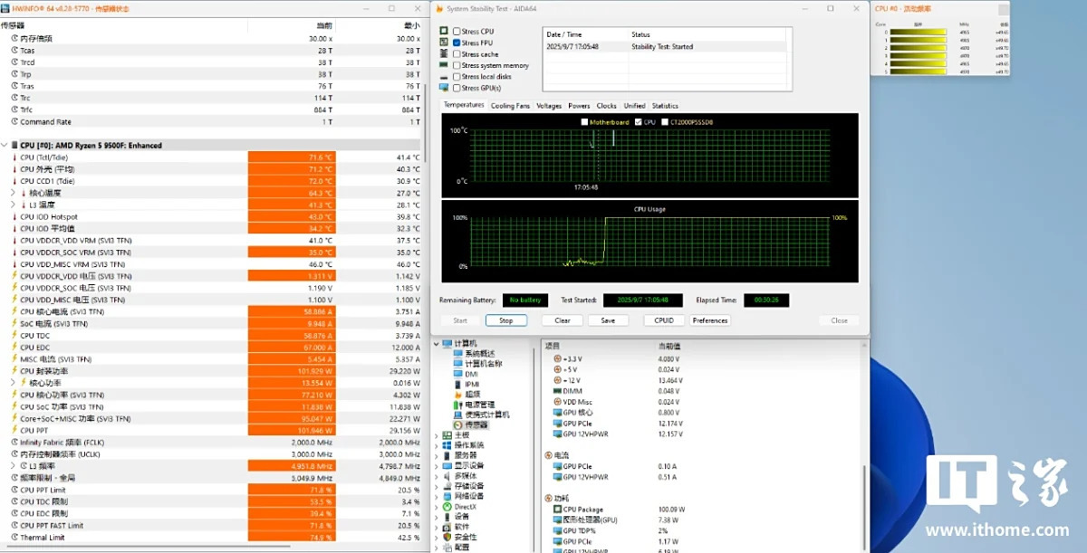 Đánh giá AMD Ryzen 5 9500F