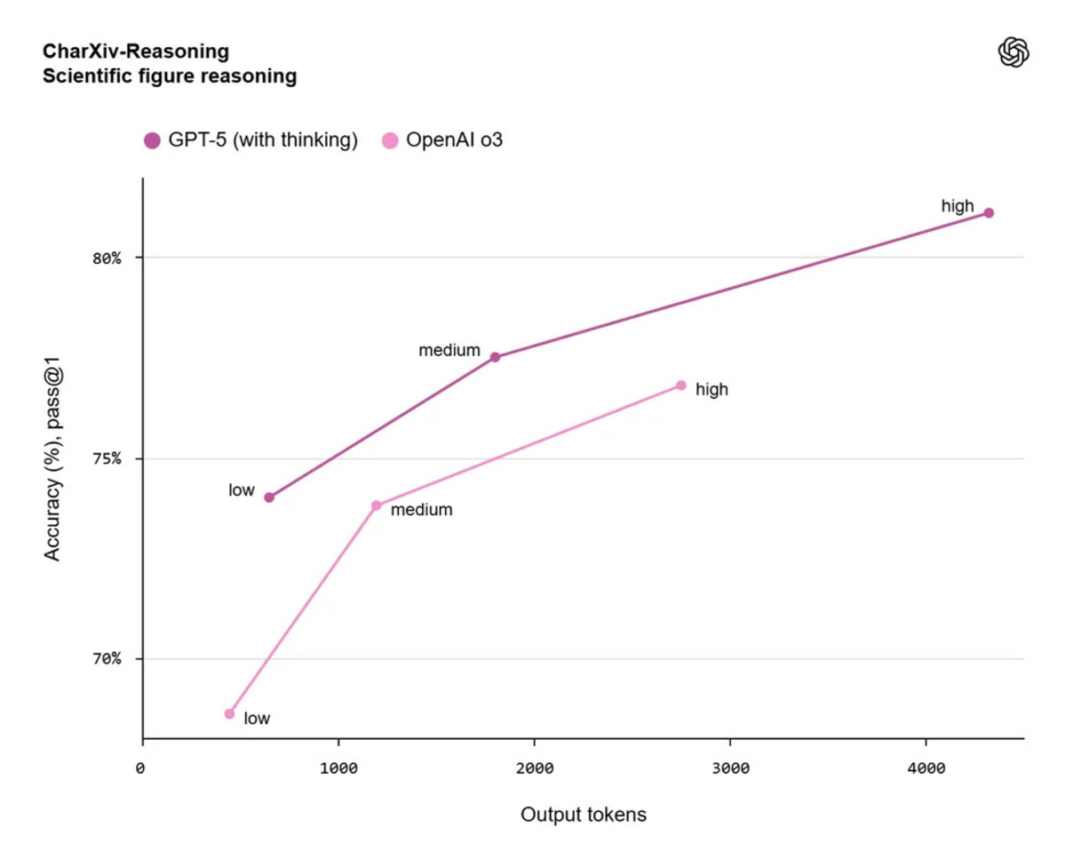 So sánh GPT-5 vs GPT-4