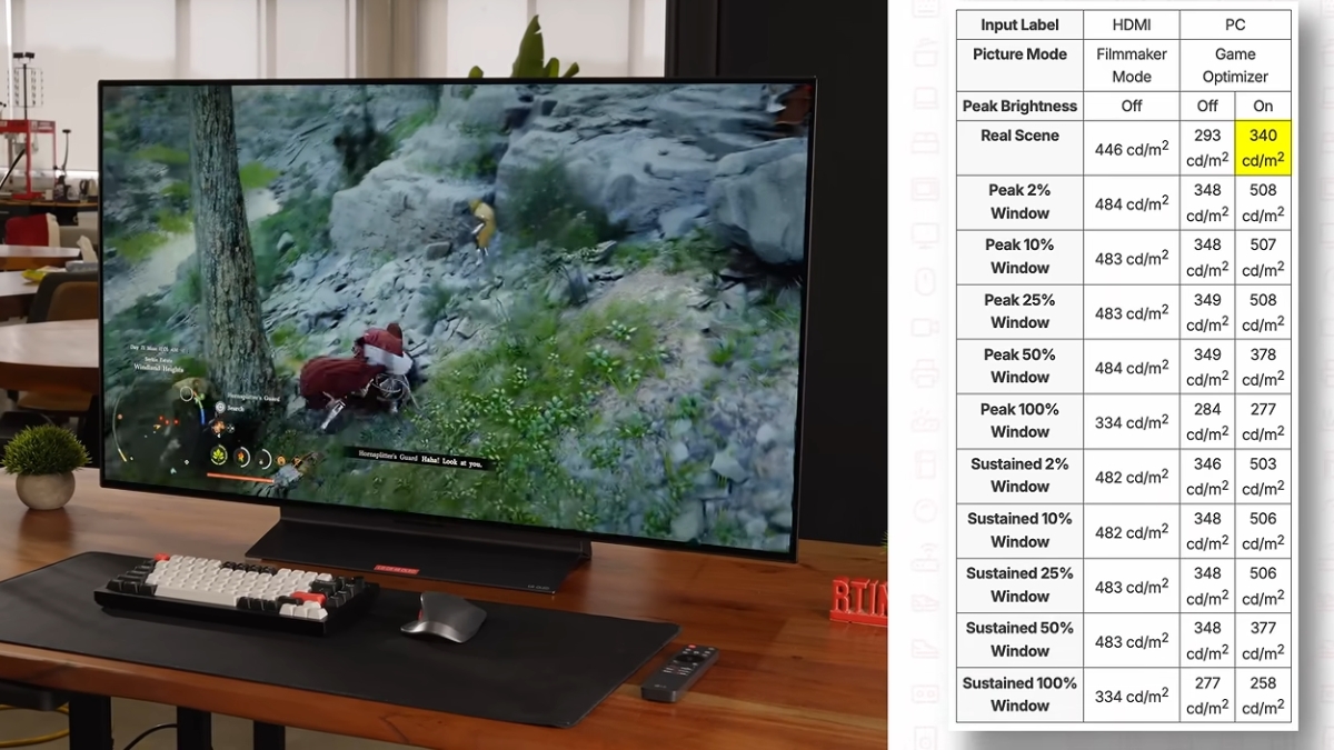 Đánh giá LG C6 48 với tấm nền Tandem OLED và khả năng hiển thị dải màu HDR rộng