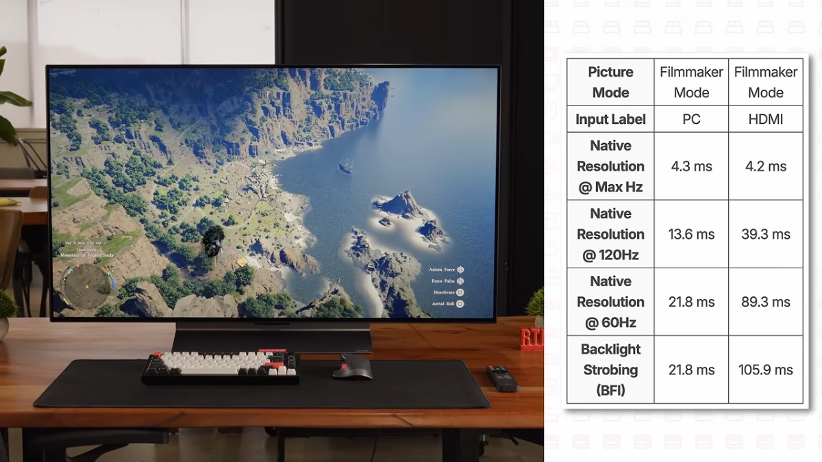 Đánh giá LG C6 48 với độ rõ chuyển động khi chơi game ở 165Hz