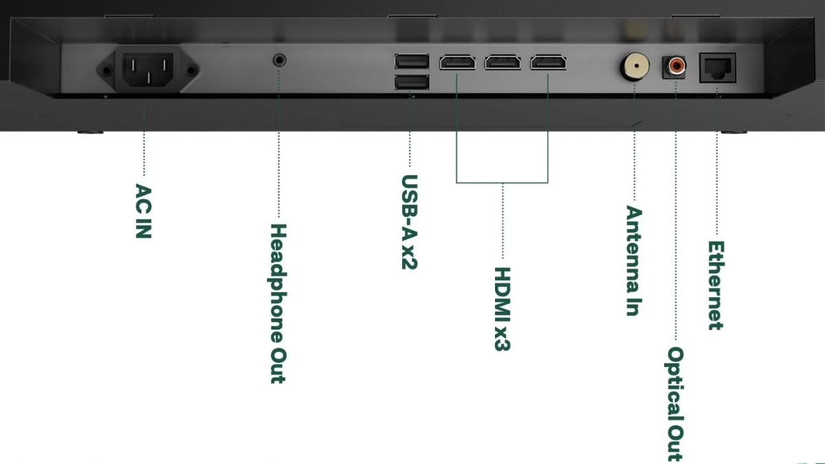 Đánh giá Sylvox Frameless Pro với các cổng kết nối ở cạnh dưới
