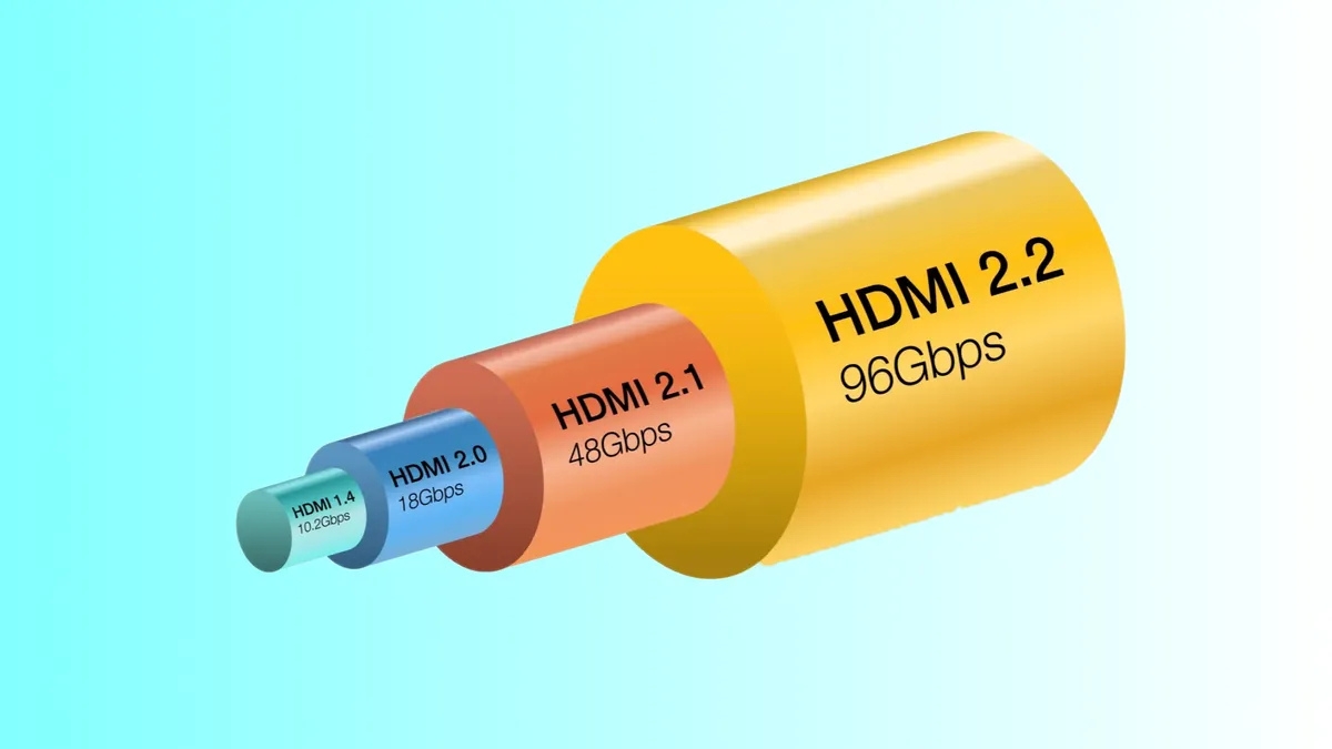 HDMI 2.2 chuẩn bị ra mắt với băng thông cao hơn HDMI 2.1 và HDMI 2.0