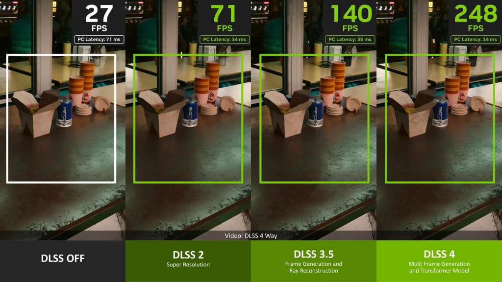 RX 9060 XT vs RTX 5060 Ti – hiệu năng ray tracing và AI với DLSS 4, Frame Generation và Tensor Core trên RTX 5060 Ti