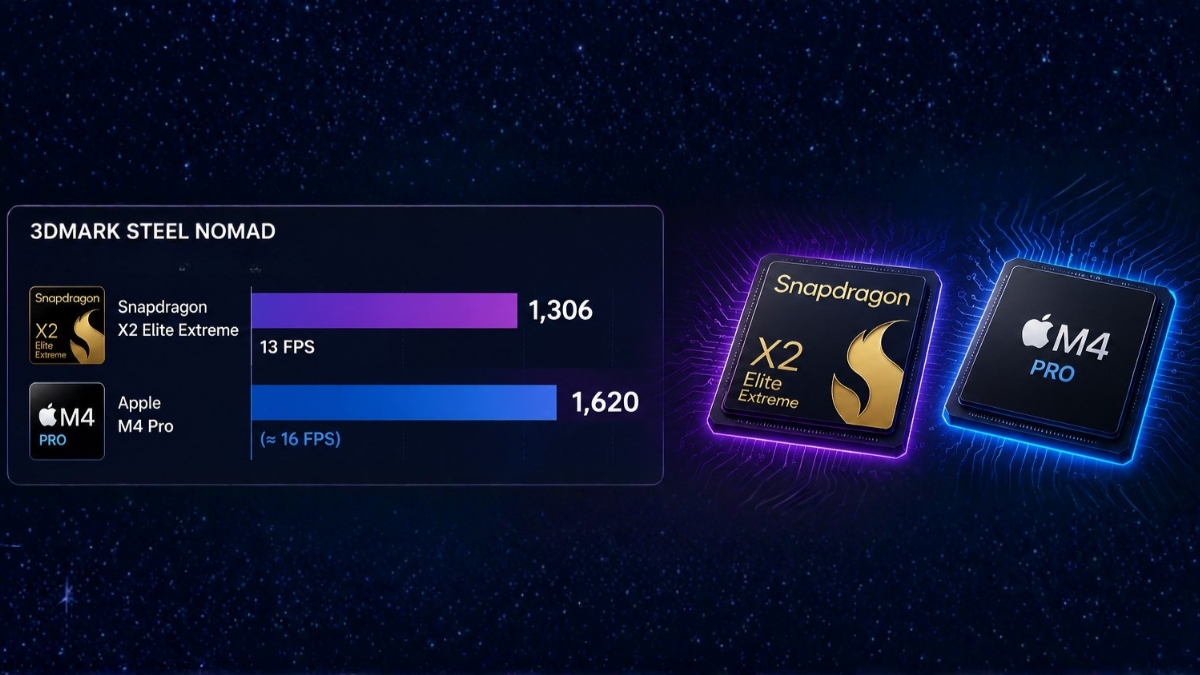 So sánh Qualcomm Snapdragon X2 Elite và Nvidia RTX Spark qua hiệu năng GPU trong bài kiểm tra 3DMark Steel Nomad
