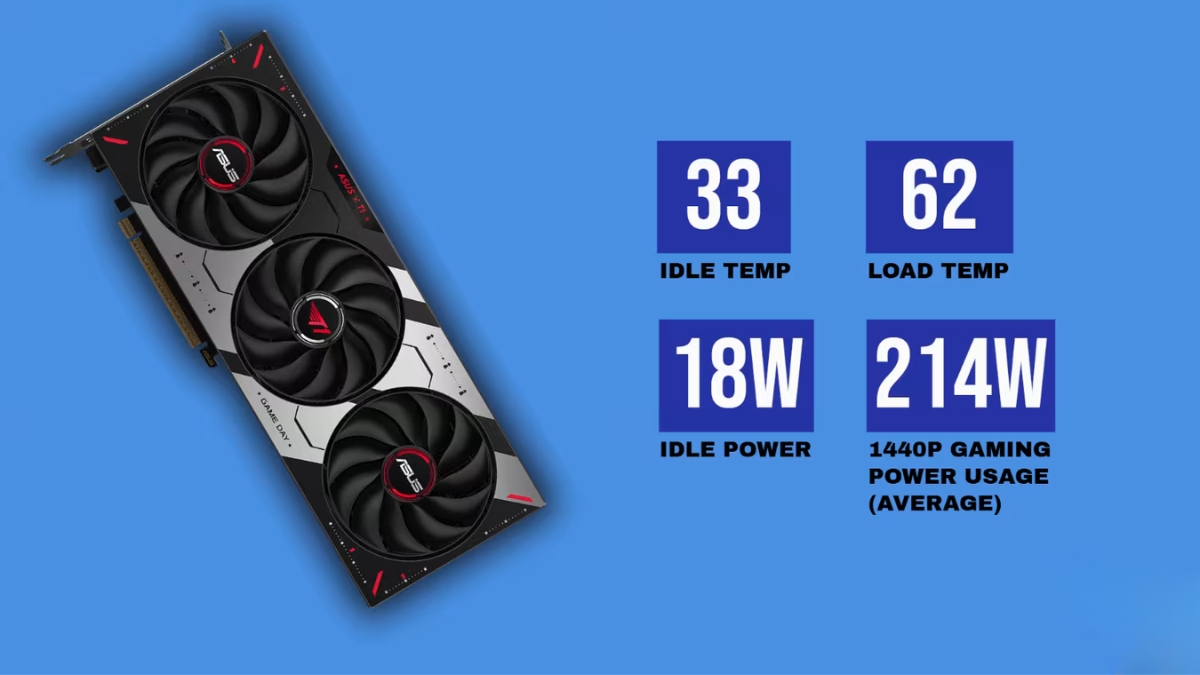 Trên tay ASUS T1 GeForce RTX 5070 OC Edition với hệ thống tản nhiệt ba quạt Axial-tech.