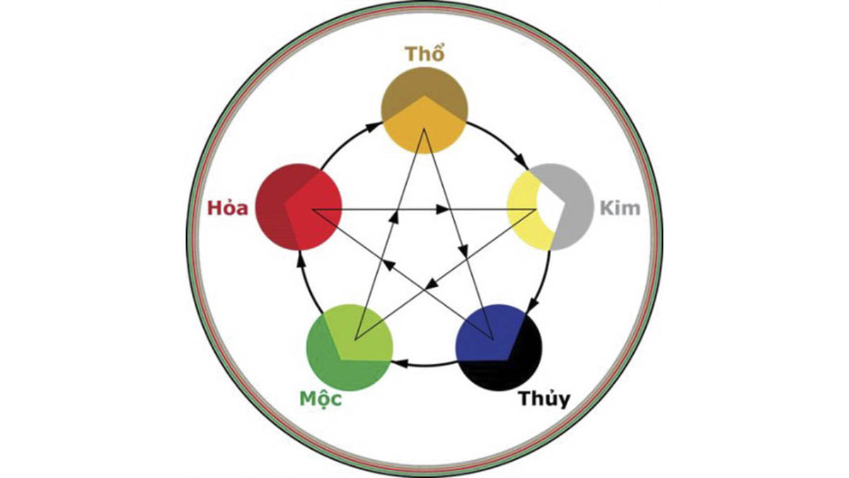Sinh năm 2009 mệnh gì và hợp màu gì