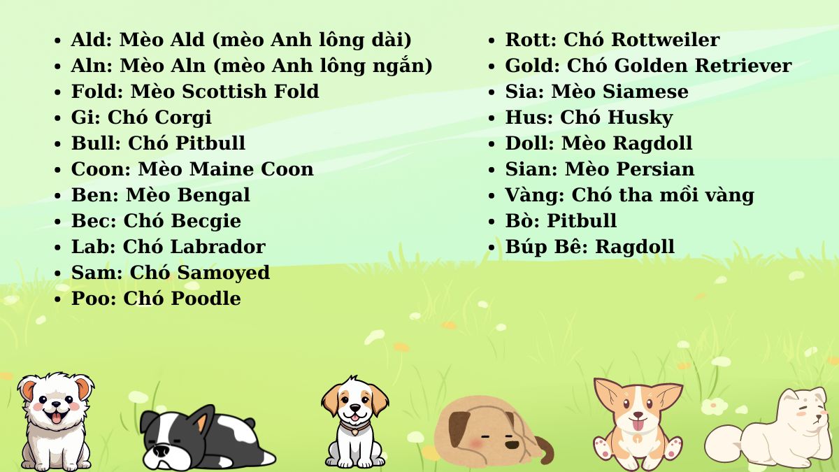 Đặt tên chó mèo theo giống loài