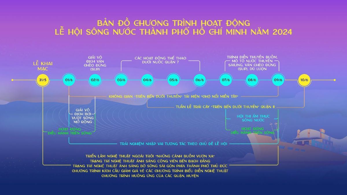 Điều đặc biệt ở lễ hội Sông nước