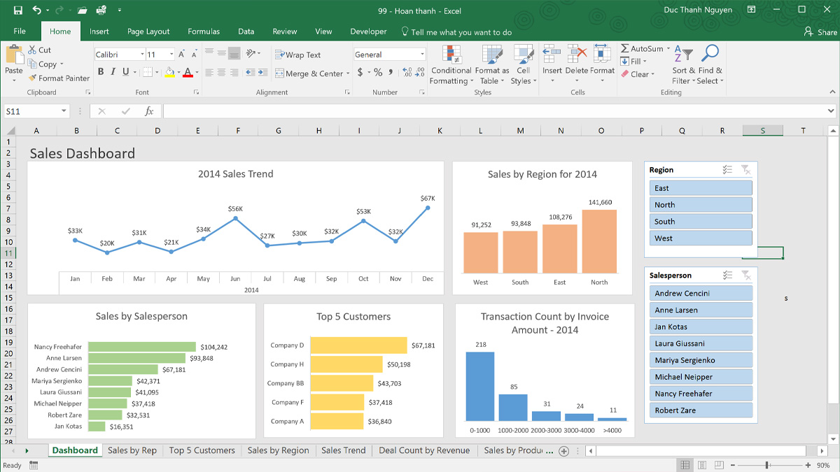 Dashboard trong Excel và cách tạo Dashboard trong Excel 