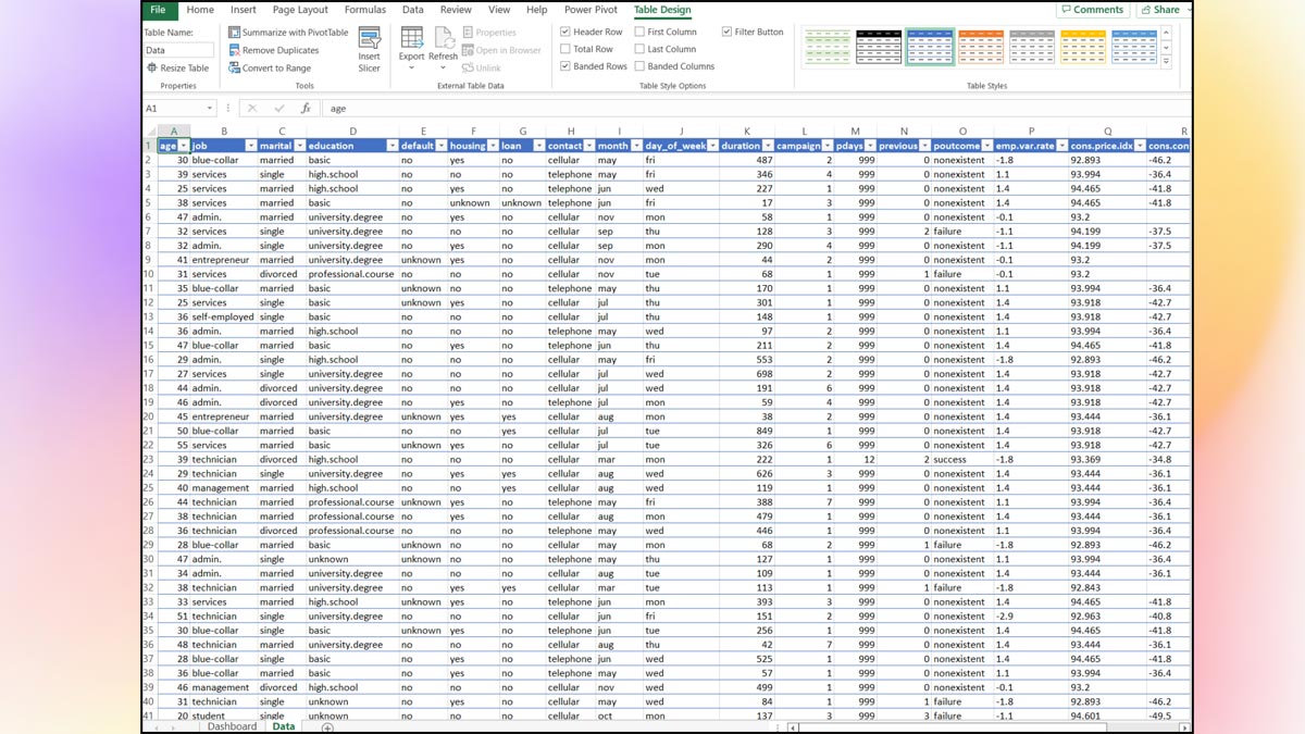 Cách tạo Dashboard trong Excel và bảng dữ liệu nguồn
