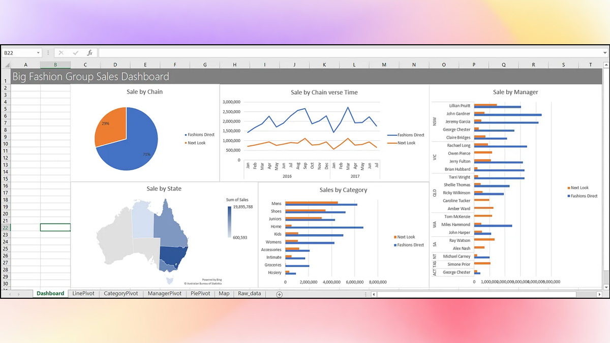 Cách tạo Dashboard trong Excel bước 6