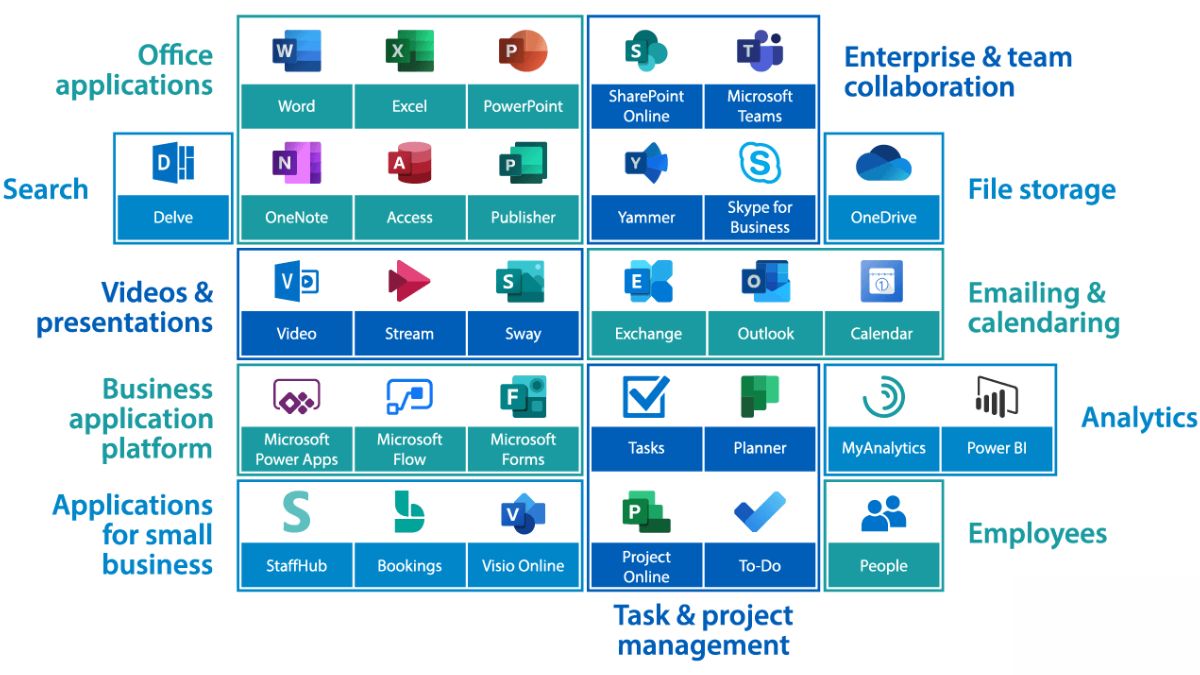 Tính năng 4 của VBA Excel là gì