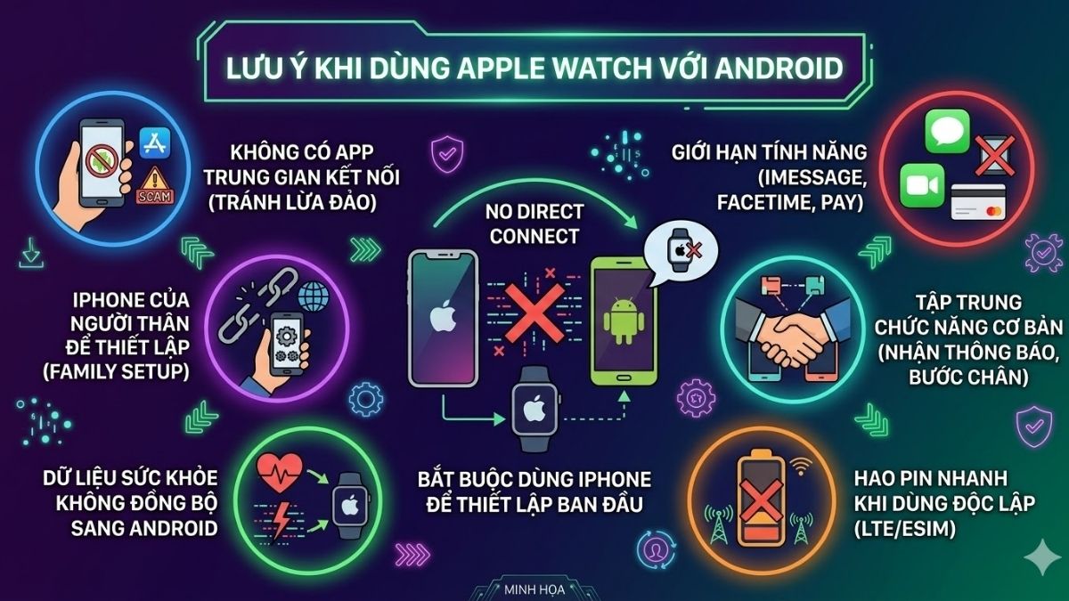 Lưu ý khi sử dụng kết nối Apple Watch với Android