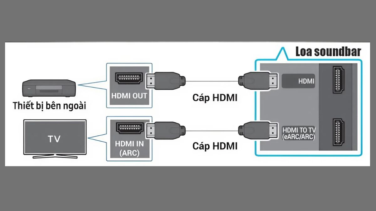Cách kết nối soundbar với tivi samsung có sử dụng đầu box
