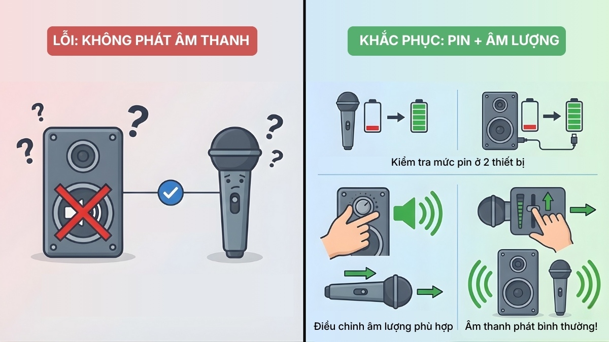 Cách sửa lỗi loa Bluetooth không kết nối được với micro không dây âm thanh không có