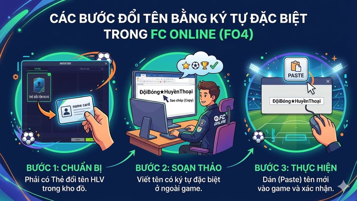 Cách đổi tên ký tự đặc biệt FC Online