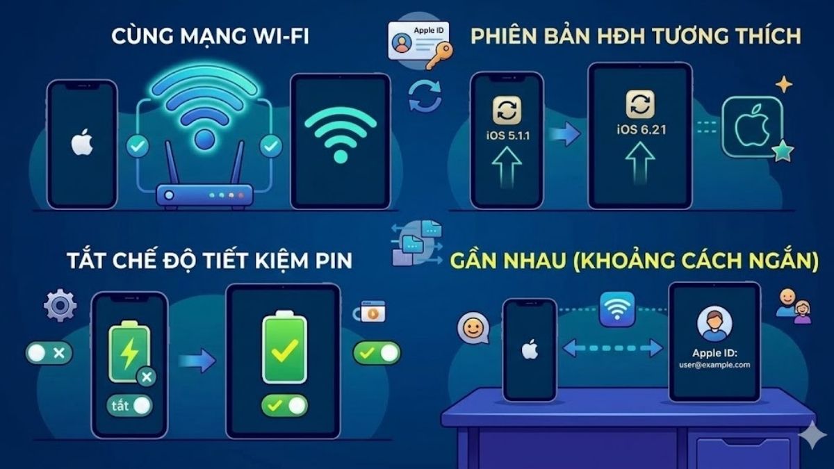 Điều kiện để phản chiếu màn hình iPhone lên iPad