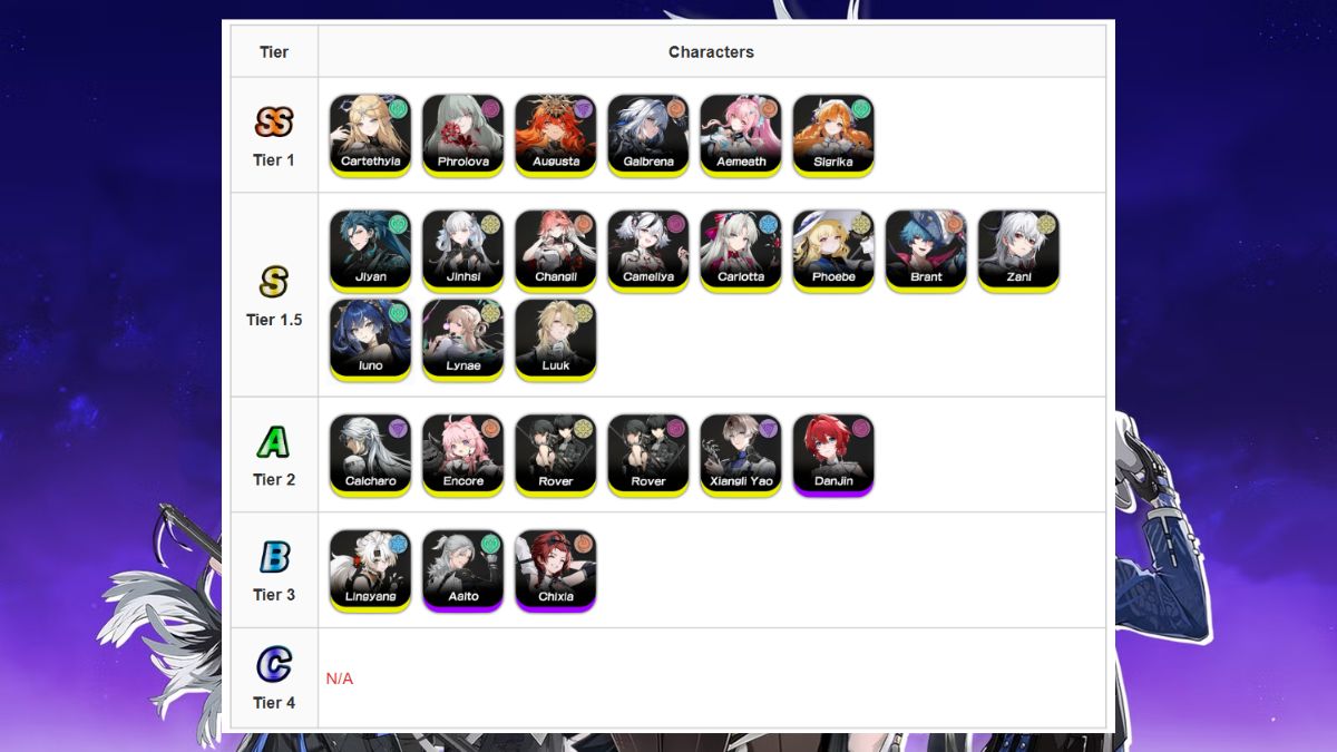 bảng xếp hạng Wuthering Waves Tier List Sát thương chính main DPS mới nhất