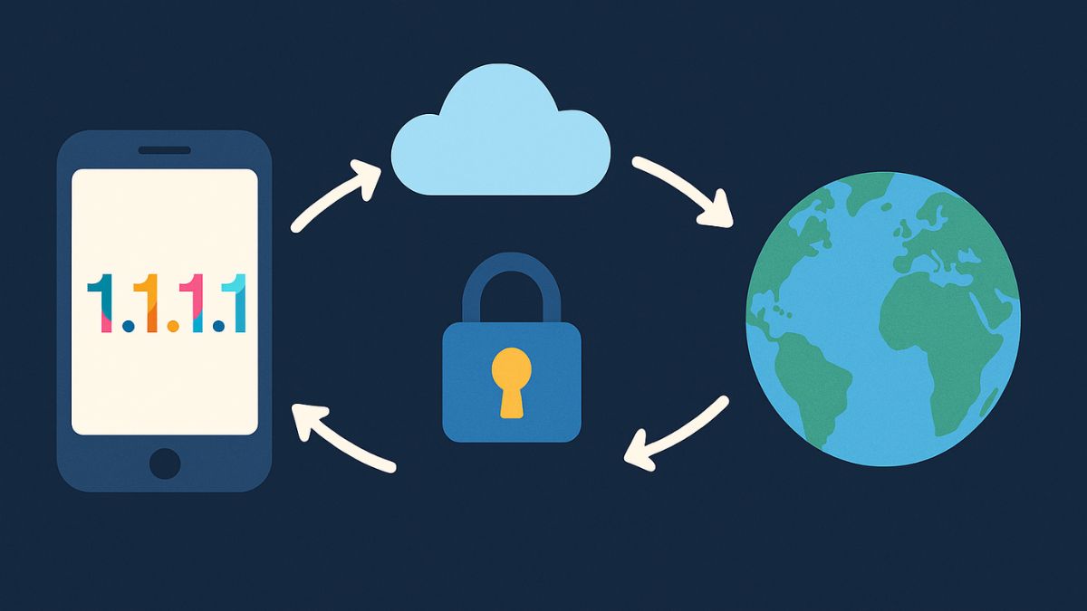 Cách thức hoạt động của app 1.1.1.1