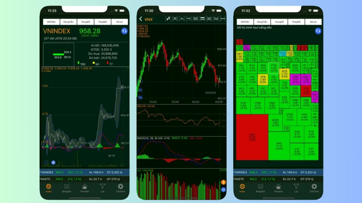 vnChart app ai chứng khoán