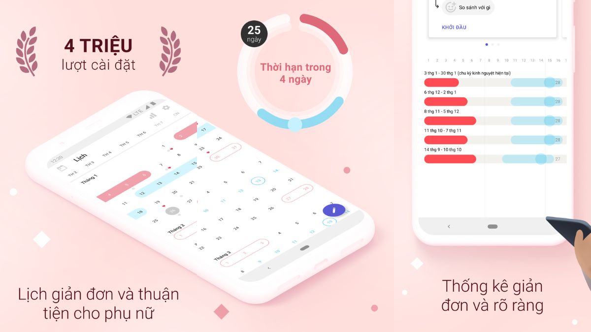 Lưu ý khi sử dụng app theo dõi kinh nguyệt