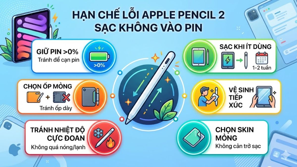 Lưu ý sử dụng hạn chế lỗi Apple Pencil 2 sạc không vào pin