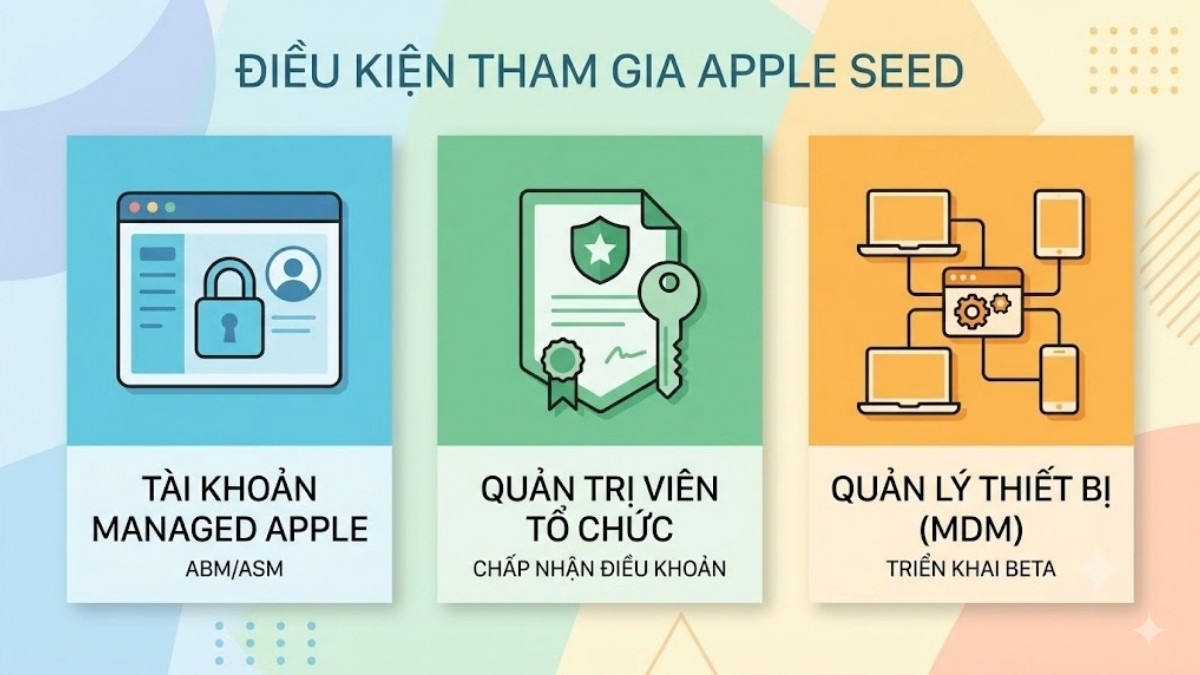 Điều kiện để được tham gia Apple SEED