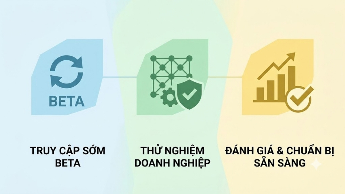 Các tính năng cốt lõi của Apple SEED for IT - truy cập sớm các phiên bản hệ điều hành