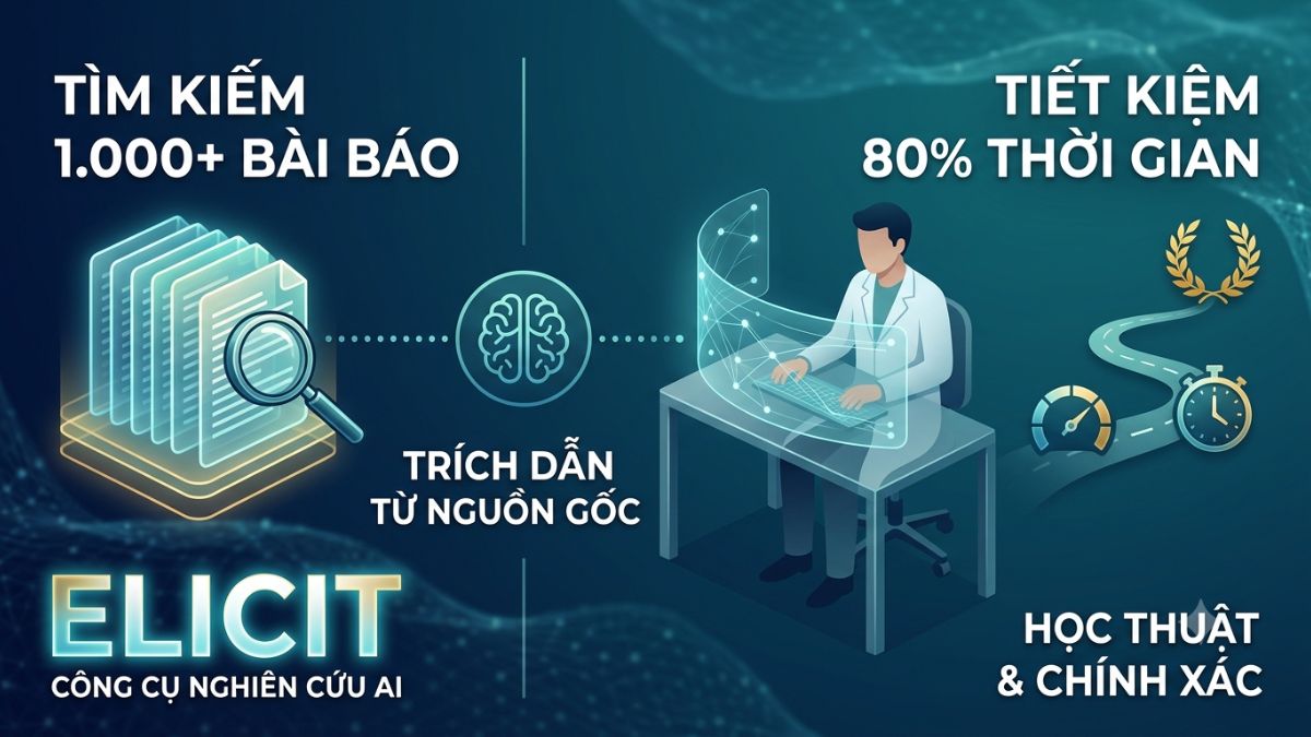 Các công cụ AI hỗ trợ học tập và nghiên cứu - elicit