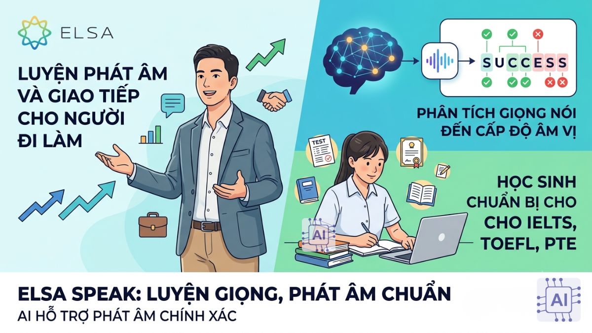 Các phần mềm AI hỗ trợ học tập ngôn ngữ và kỹ năng giao tiếp - elsa speak