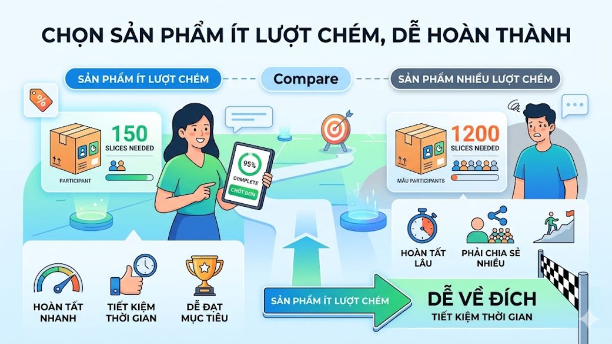Mẹo bật nút chém giá trên TikTok nhanh và hiệu quả