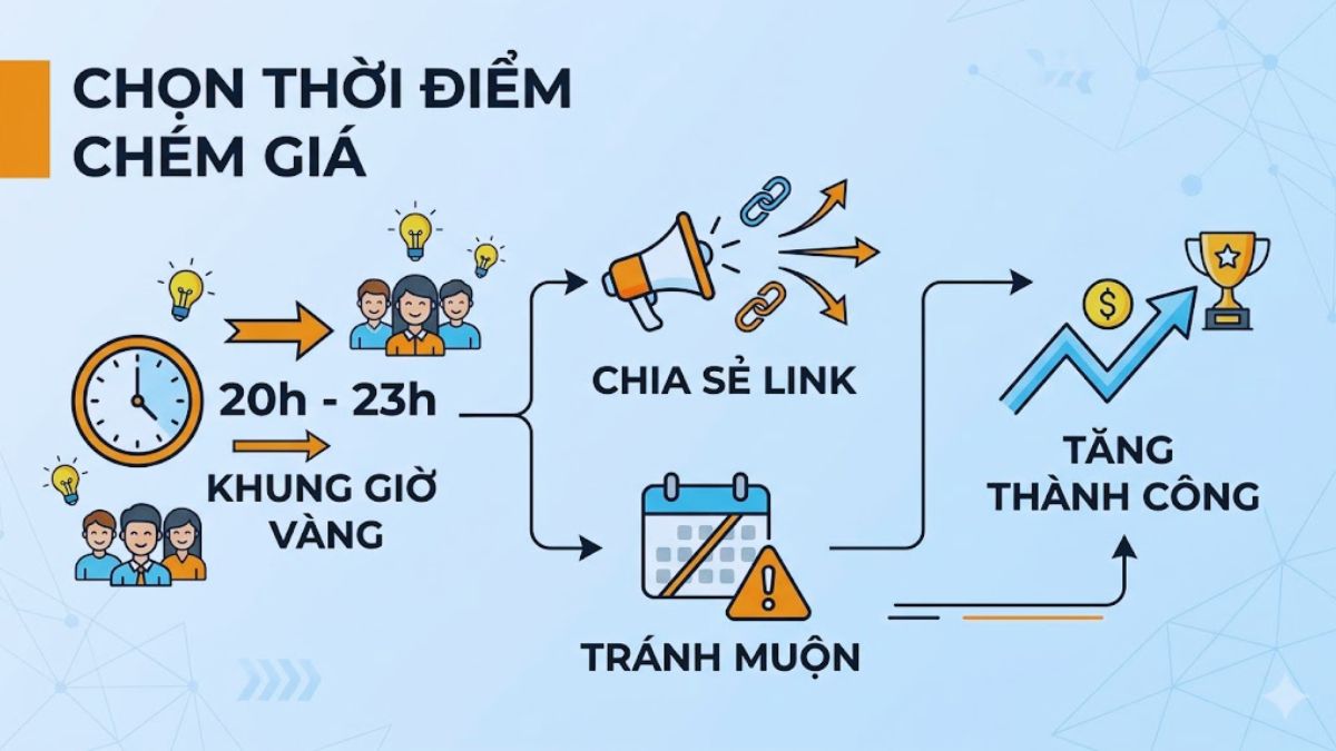 Thời điểm vào chém giá tiktok hợp lý để tăng tỷ lệ thành công