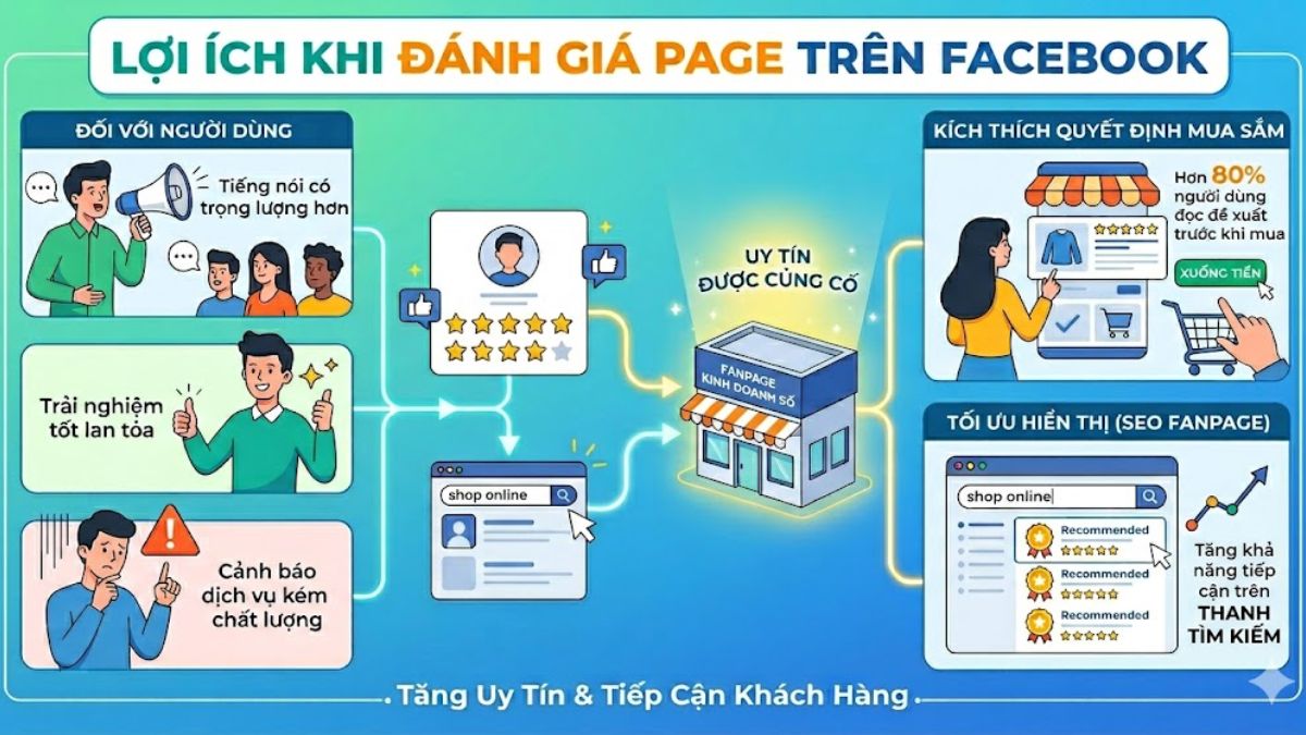 Lợi ích khi đánh giá page trên Facebook