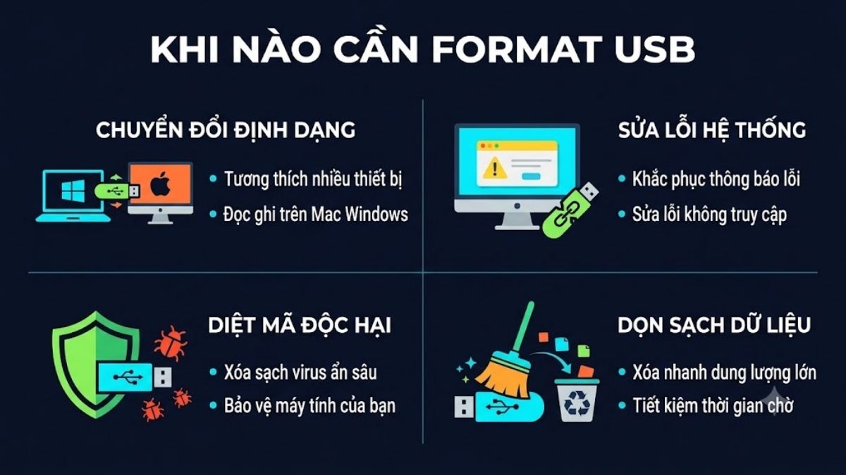 Khi nào cần thực hiện format USB?