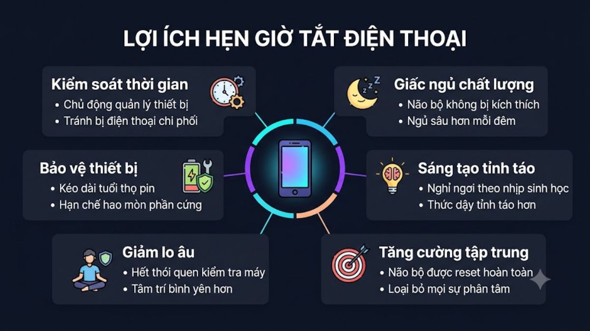 Lợi ích hẹn giờ tắt điện thoại