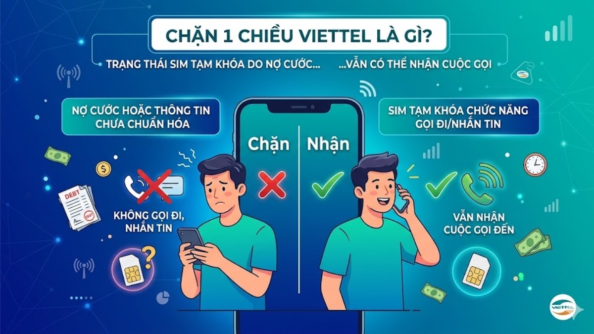 Chặn 1 chiều Viettel là gì?