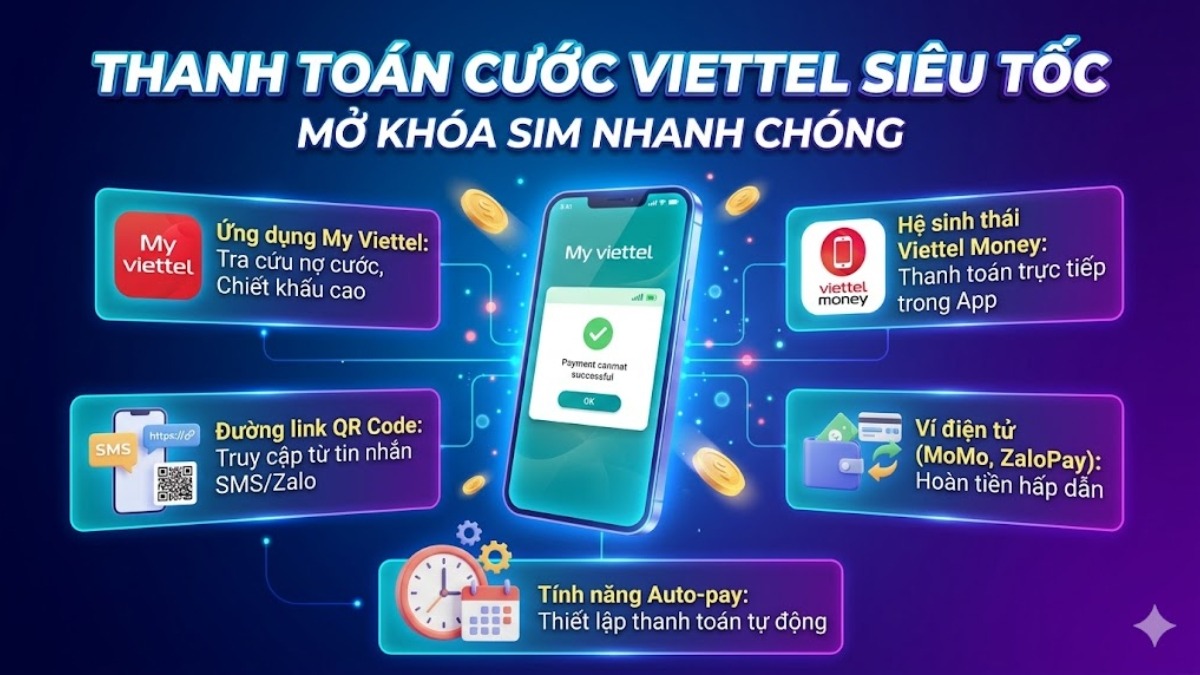 Cách mở chặn 1 chiều My Viettel do chưa thanh toán cước trả sau - các phương thức thanh toán cước nhanh nhất
