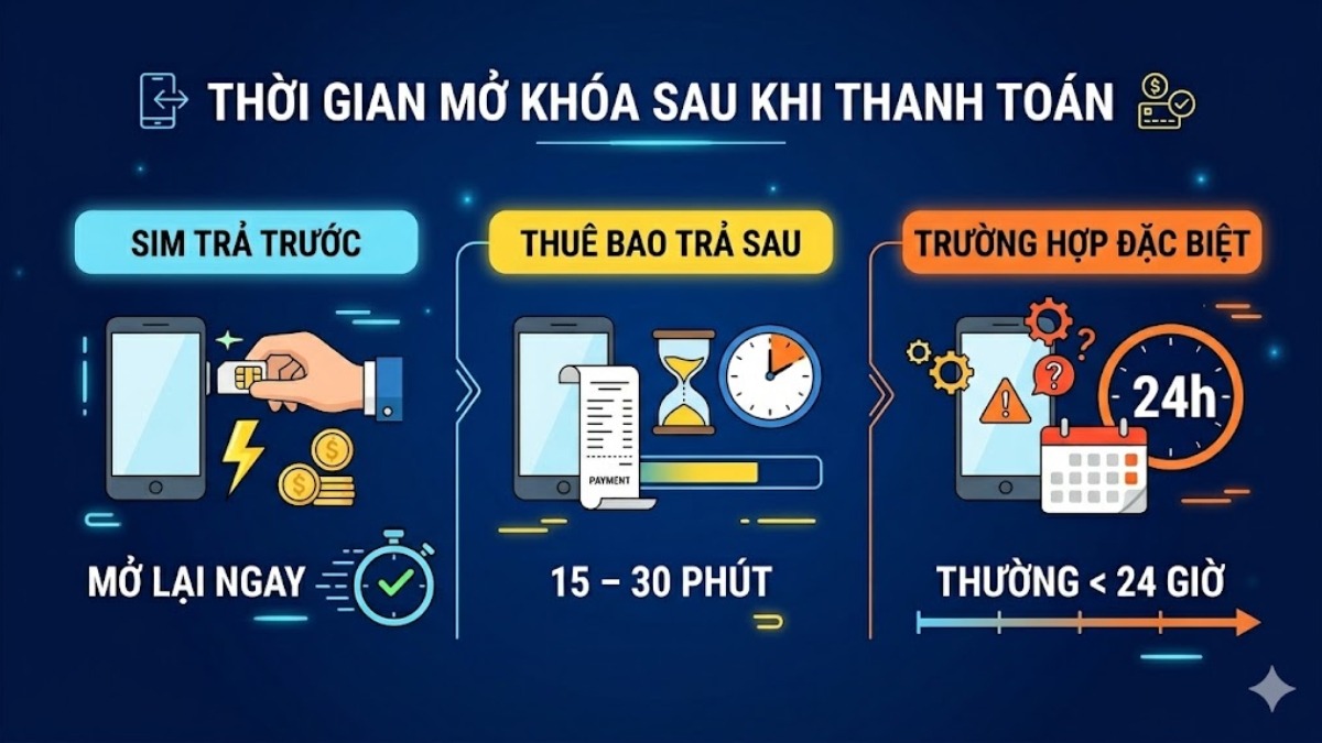 Cách mở chặn 1 chiều My Viettel do chưa thanh toán cước trả sau - thời gian mở khóa sau khi thanh toán