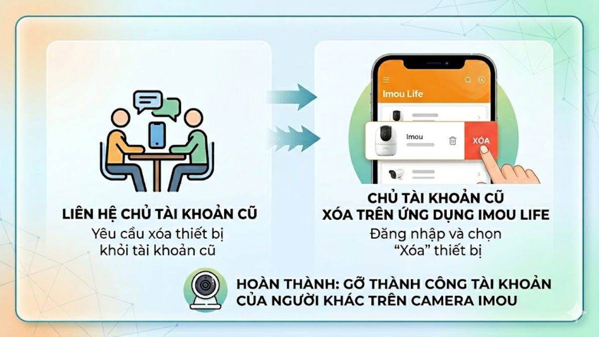 Cách xóa camera Imou khỏi tài khoản của người khác