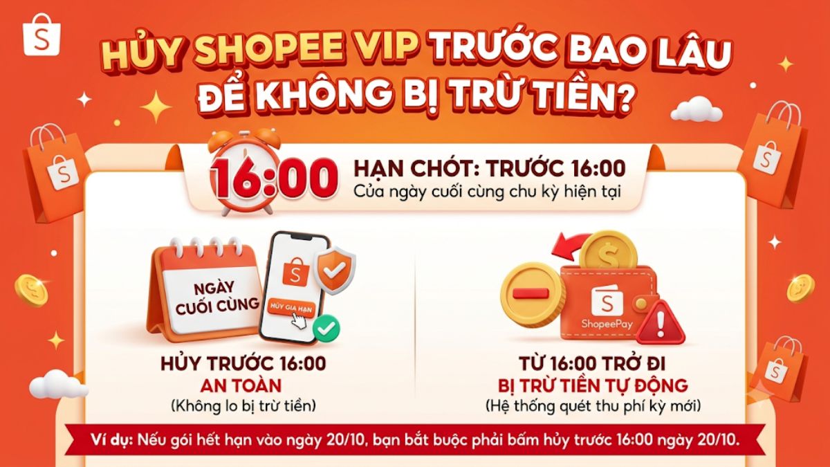 Hủy Shopee VIP trước bao lâu để không bị trừ tiền?