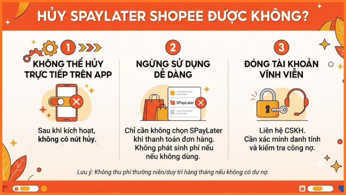SPayLater Shopee có hủy được không?