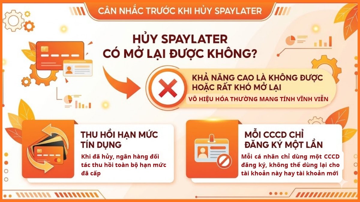 Hủy SPayLater có mở lại được không?