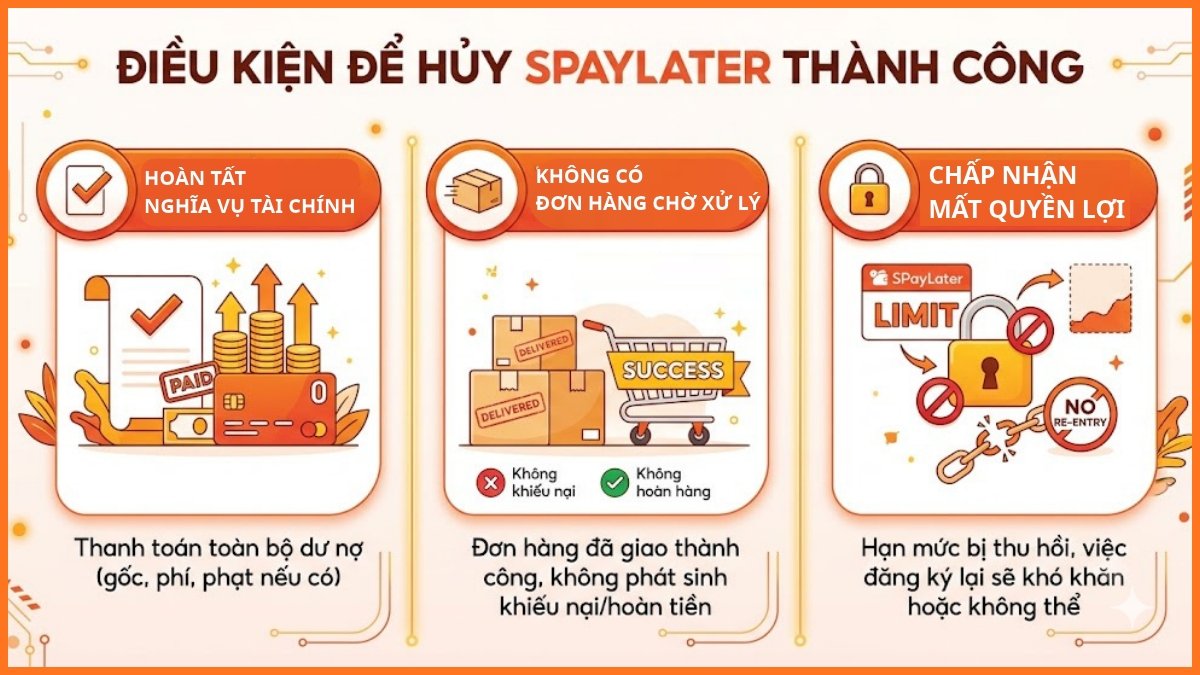 Điều kiện để hủy SPayLater thành công