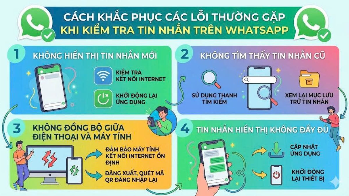 Cách khắc phục các lỗi thường gặp khi kiểm tra tin nhắn trên WhatsApp