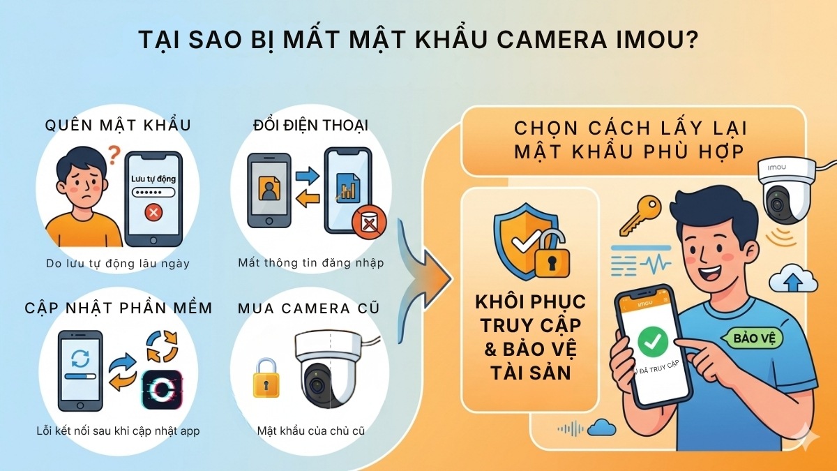 Tại sao bị mất mật khẩu camera Imou?