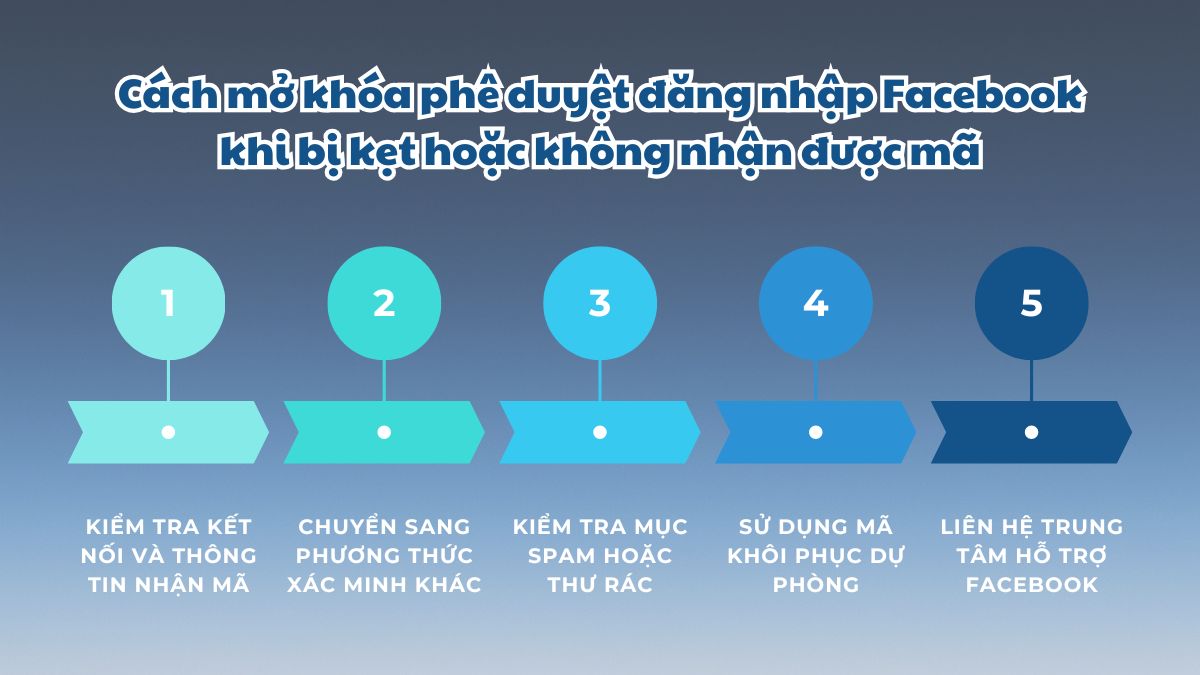 Cách mở khóa phê duyệt đăng nhập Facebook khi bị kẹt hoặc không nhận được mã