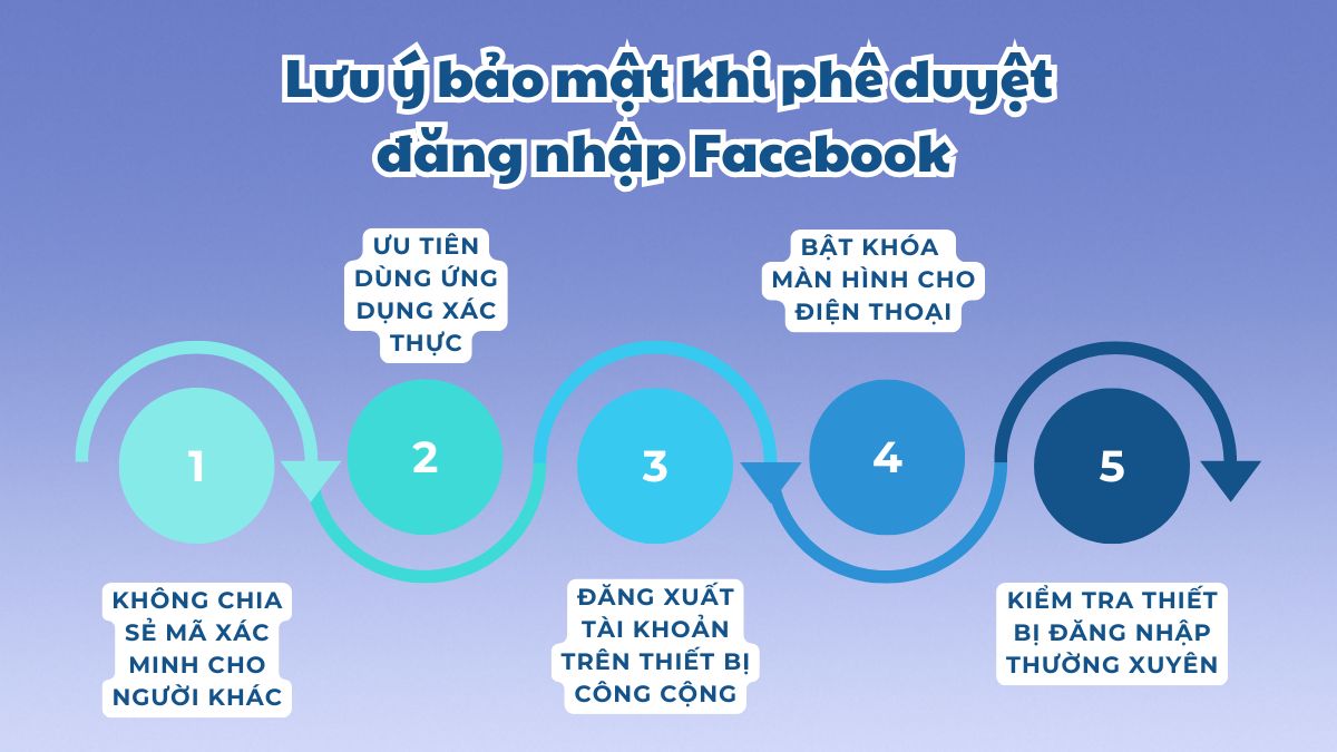Lưu ý bảo mật khi phê duyệt đăng nhập Facebook trên điện thoại và máy tính